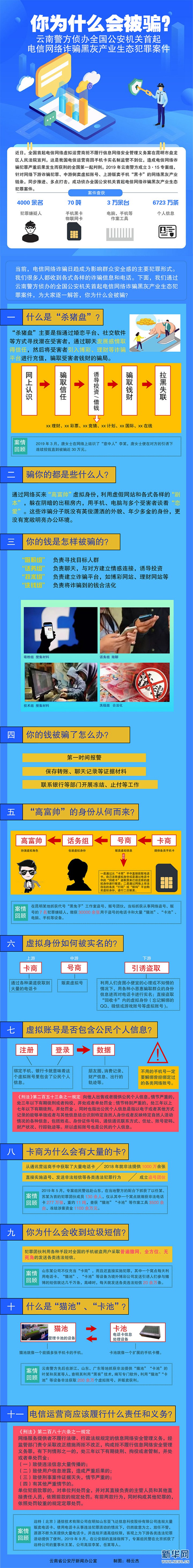 你為什么會(huì)被騙？這幾點(diǎn)深度解析電信網(wǎng)絡(luò)詐騙背后的黑灰產(chǎn)業(yè)鏈！