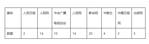 外媒看松桃 | 新鮮出爐！松桃11月外宣成績單來啦！
