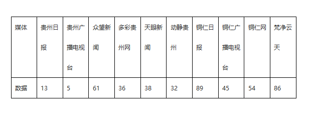 外媒看松桃 | 新鮮出爐！松桃11月外宣成績單來啦！