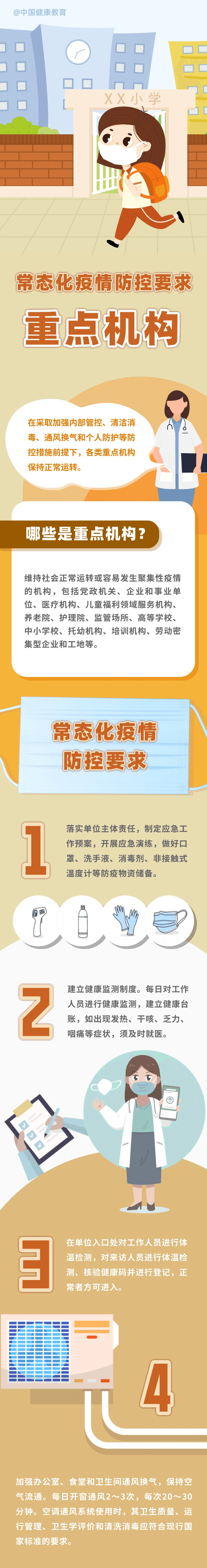 疫情防控不松懈！重點機構怎么做？