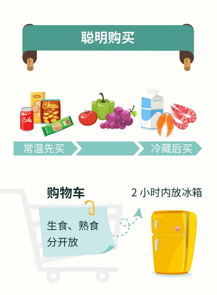 【食品藥品安全】這些食品安全知識(shí),你應(yīng)該知道!