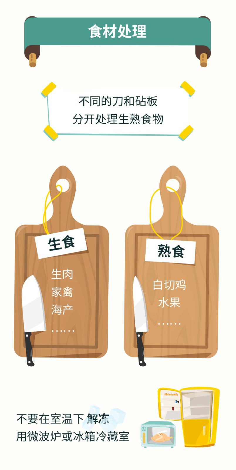 【食品藥品安全】這些食品安全知識(shí),你應(yīng)該知道!
