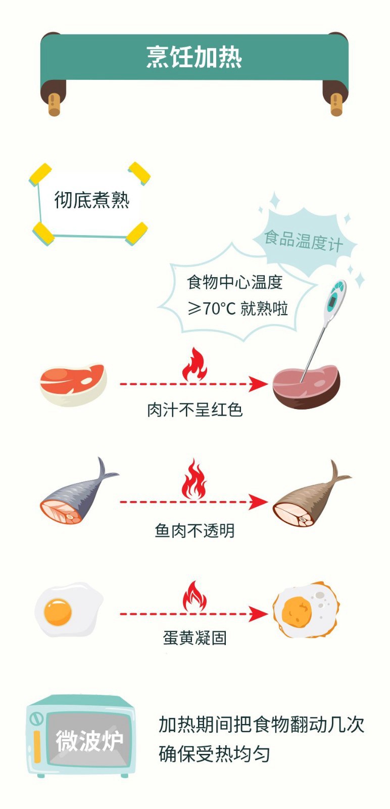 【食品藥品安全】這些食品安全知識(shí),你應(yīng)該知道!