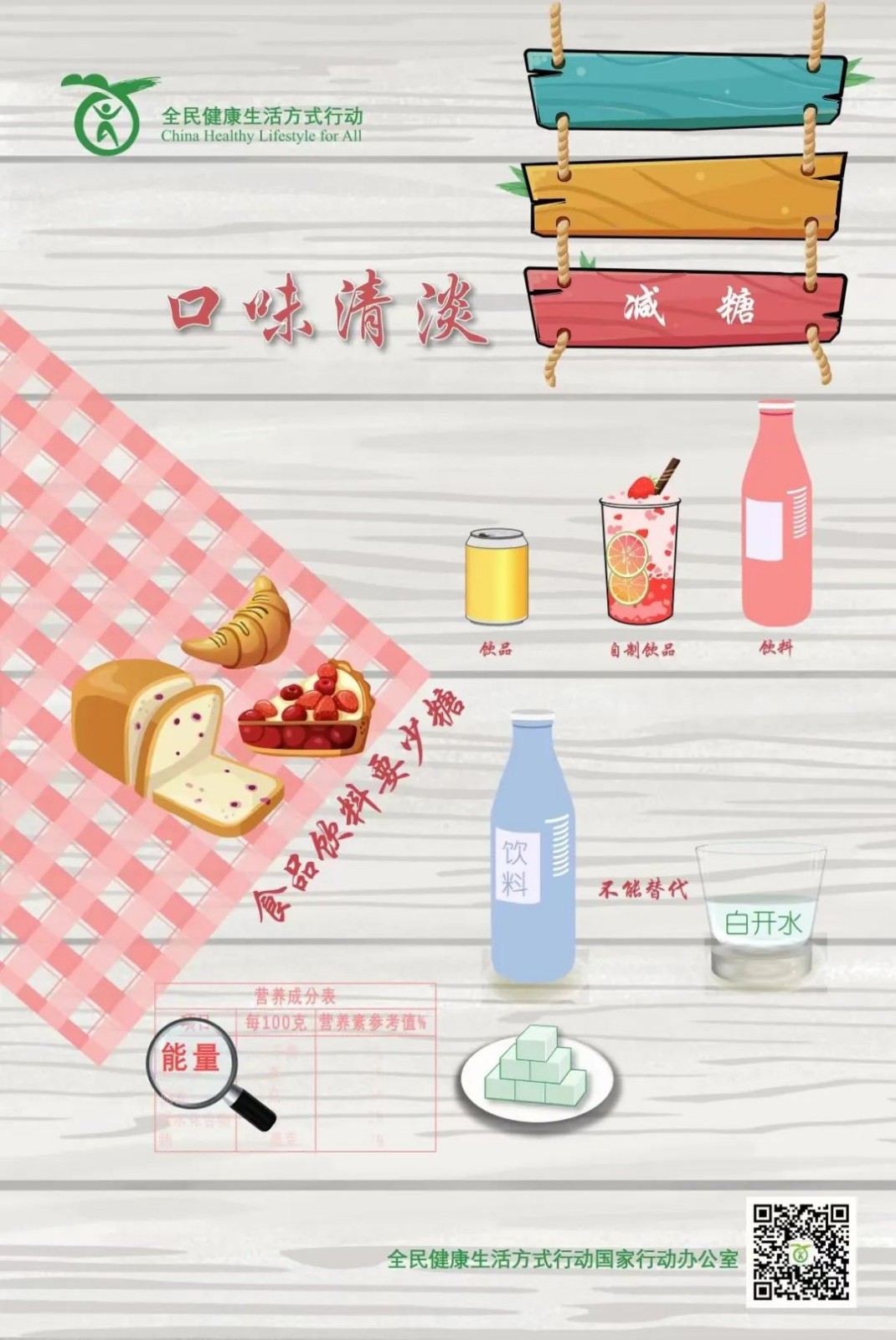 請(qǐng)關(guān)注：全民健康生活方式宣傳海報(bào)來(lái)啦