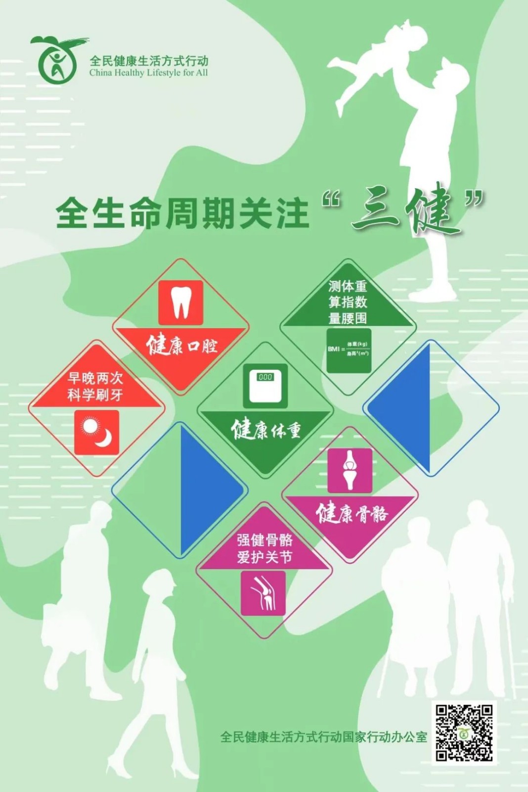 請(qǐng)關(guān)注：全民健康生活方式宣傳海報(bào)來(lái)啦
