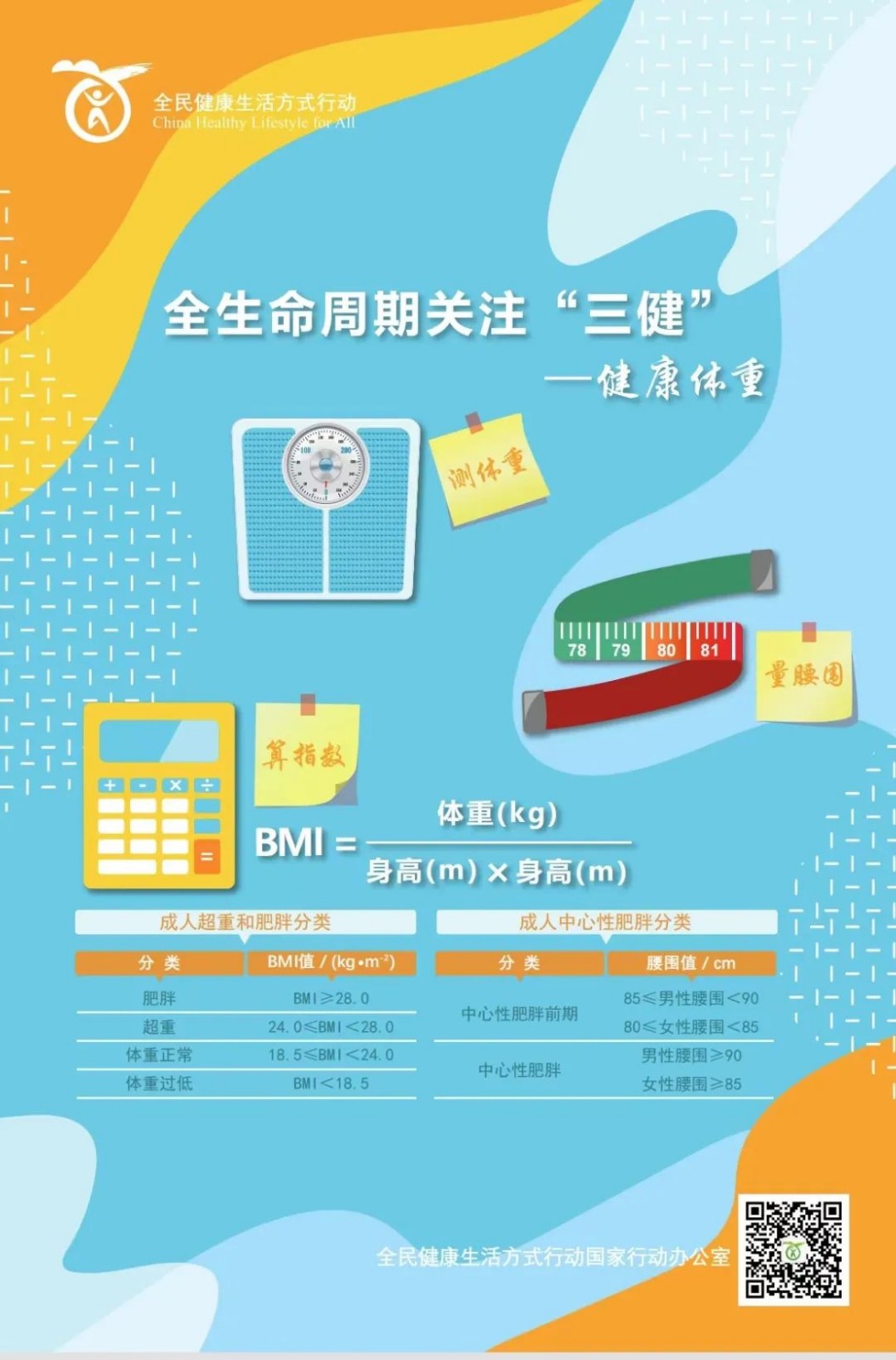 請(qǐng)關(guān)注：全民健康生活方式宣傳海報(bào)來(lái)啦