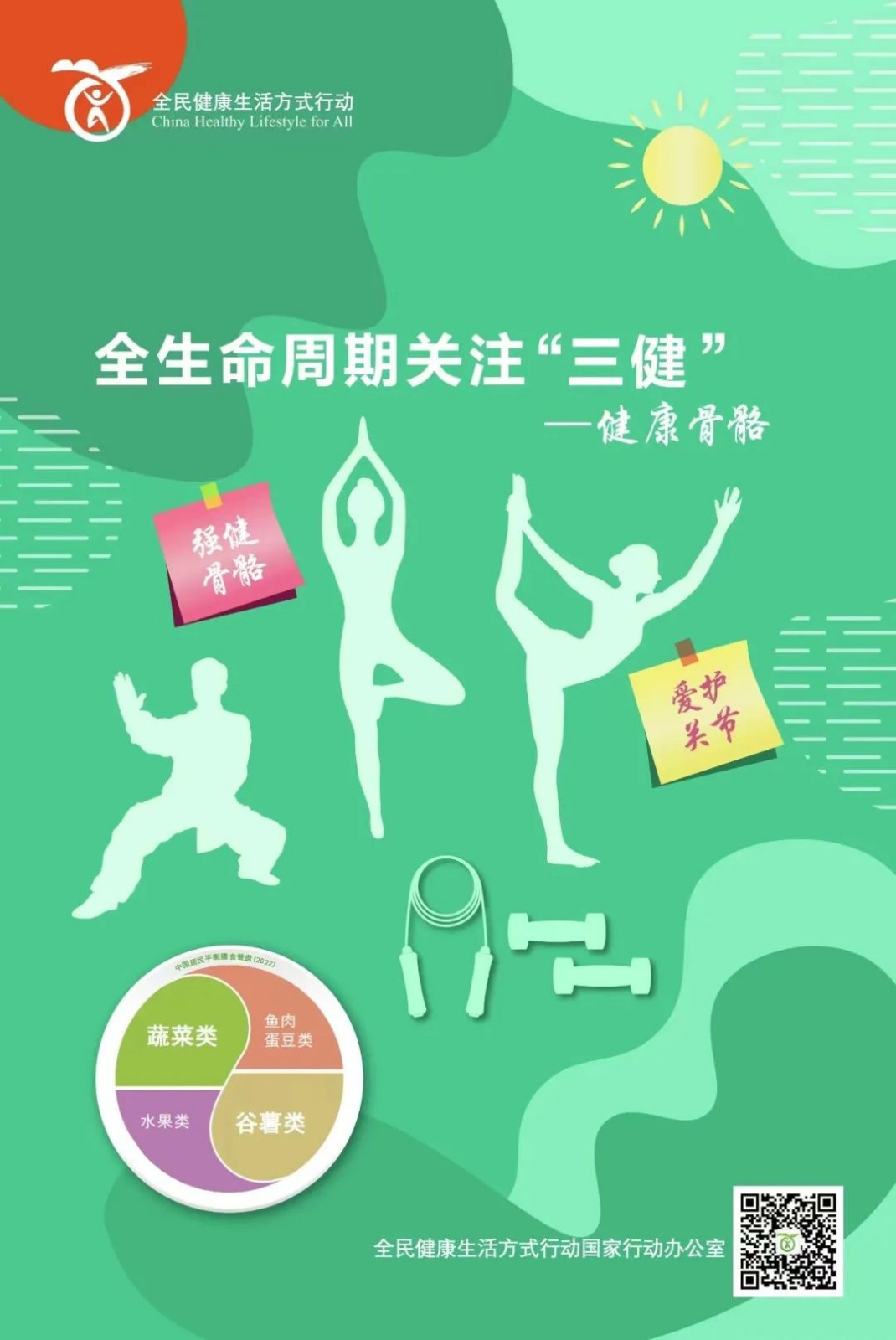 請(qǐng)關(guān)注：全民健康生活方式宣傳海報(bào)來(lái)啦