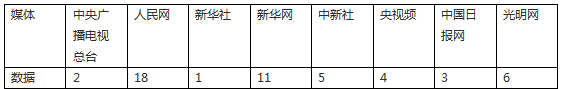 外媒看松桃 | 新鮮出爐！松桃8月外宣及抗旱救災(zāi)成績單來啦！