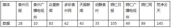外媒看松桃 | 新鮮出爐！松桃8月外宣及抗旱救災(zāi)成績單來啦！