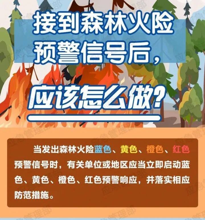 高溫干旱，多地山火！這些一定要注意！