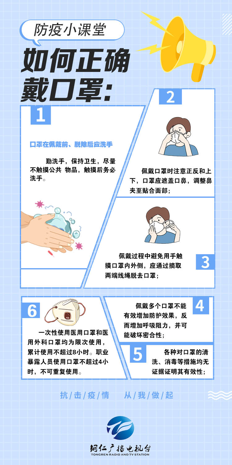 正確佩戴口罩 防疫很可靠