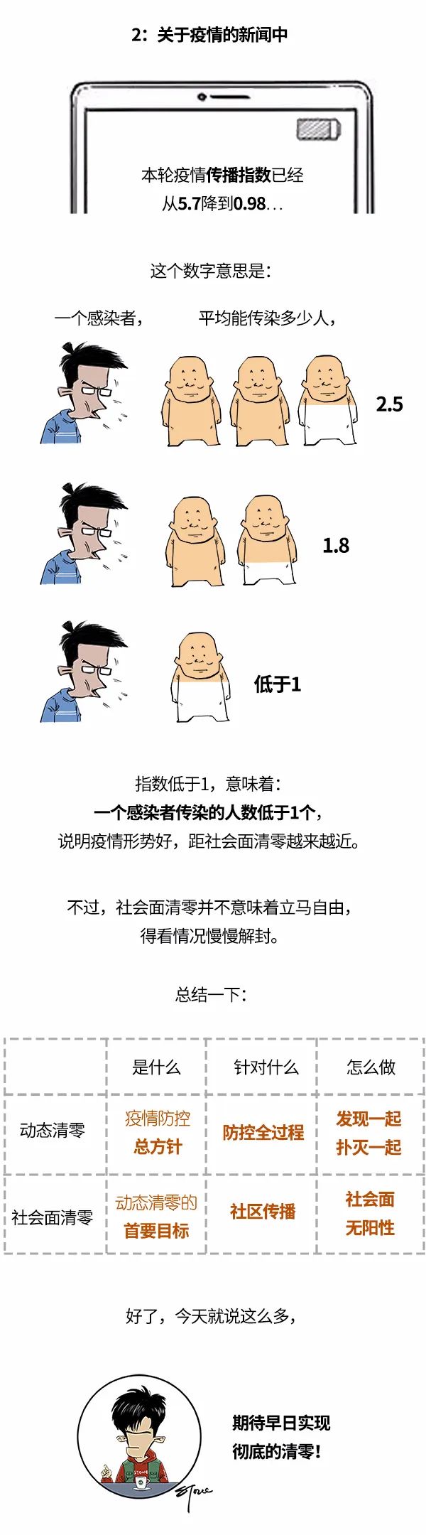 一圖看懂！動(dòng)態(tài)清零和社會(huì)面清零區(qū)別