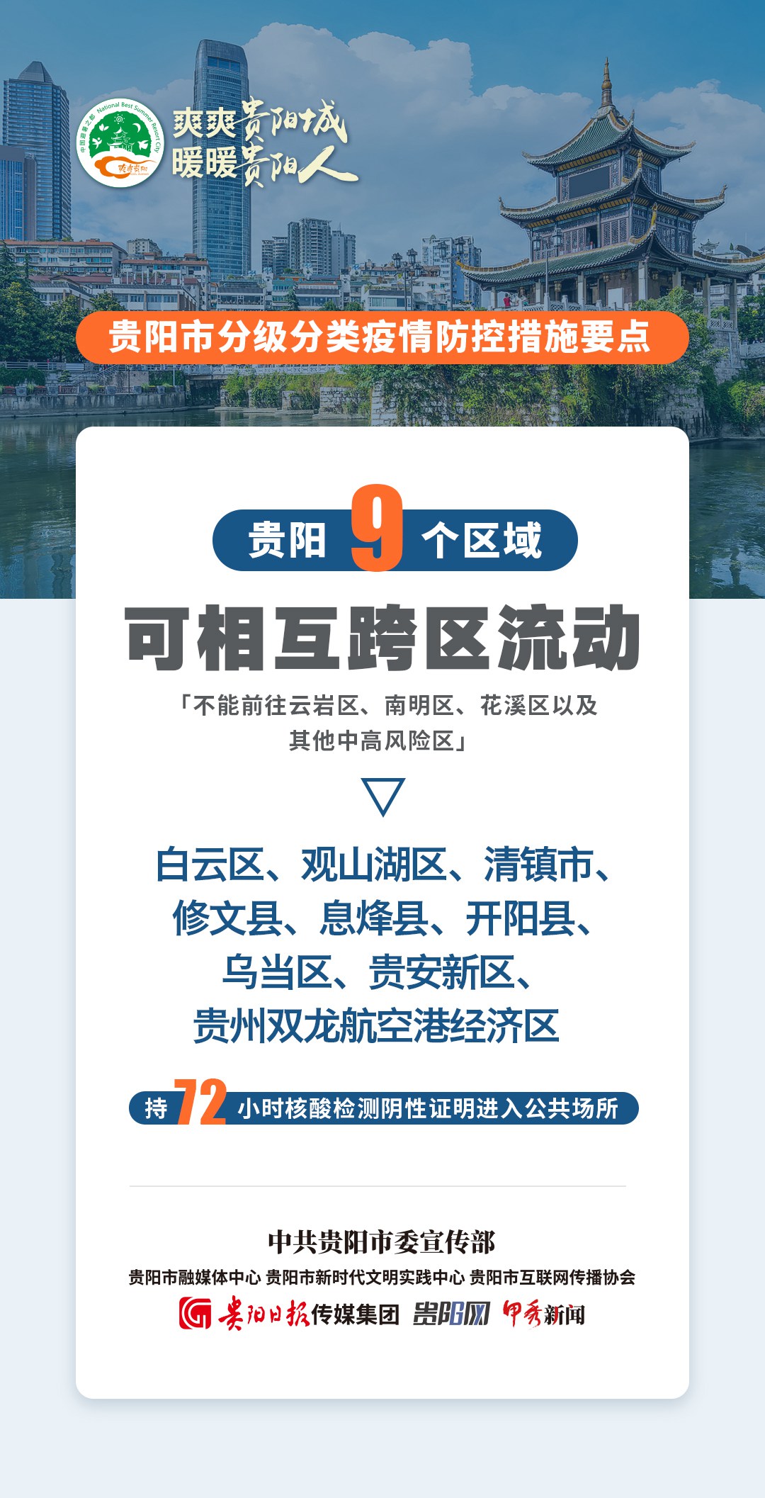 劃重點(diǎn)！一組海報(bào)看懂貴陽最新疫情防控措施