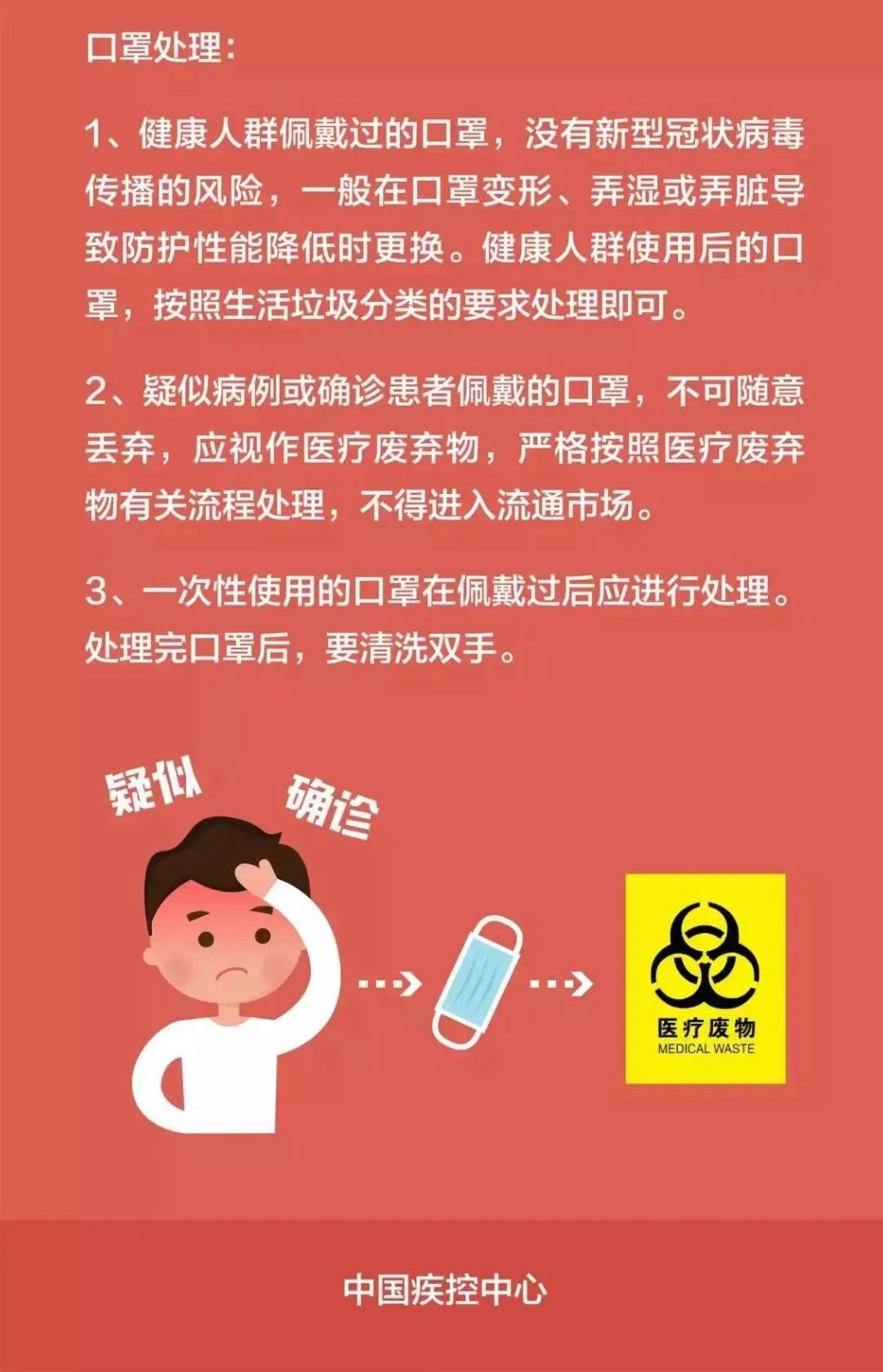 家庭防疫小知識，請記牢！