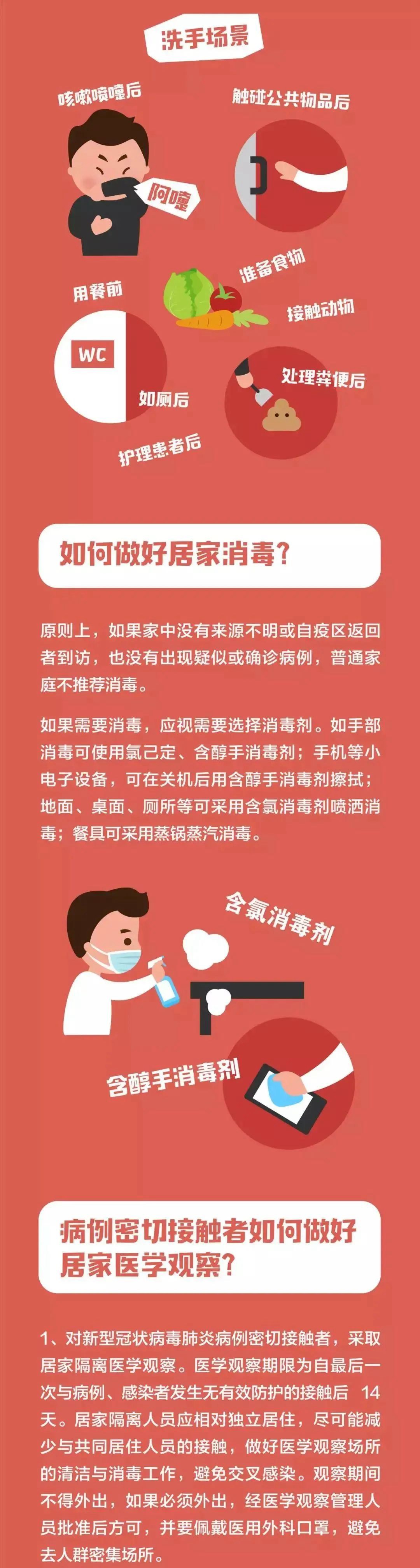 家庭防疫小知識，請記牢！
