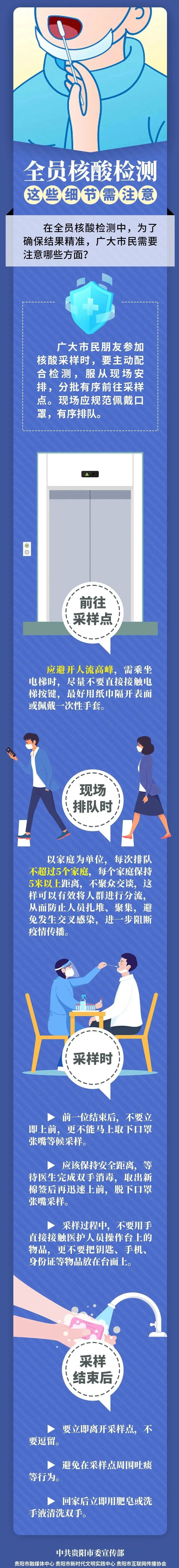 圖解 | 核酸檢測(cè) 這些細(xì)節(jié)需注意