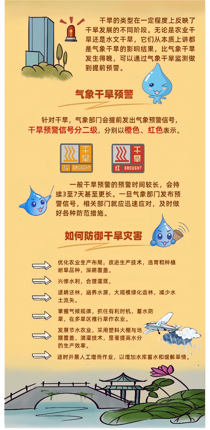第33個(gè)國際減災(zāi)日丨早預(yù)警、早行動(dòng)