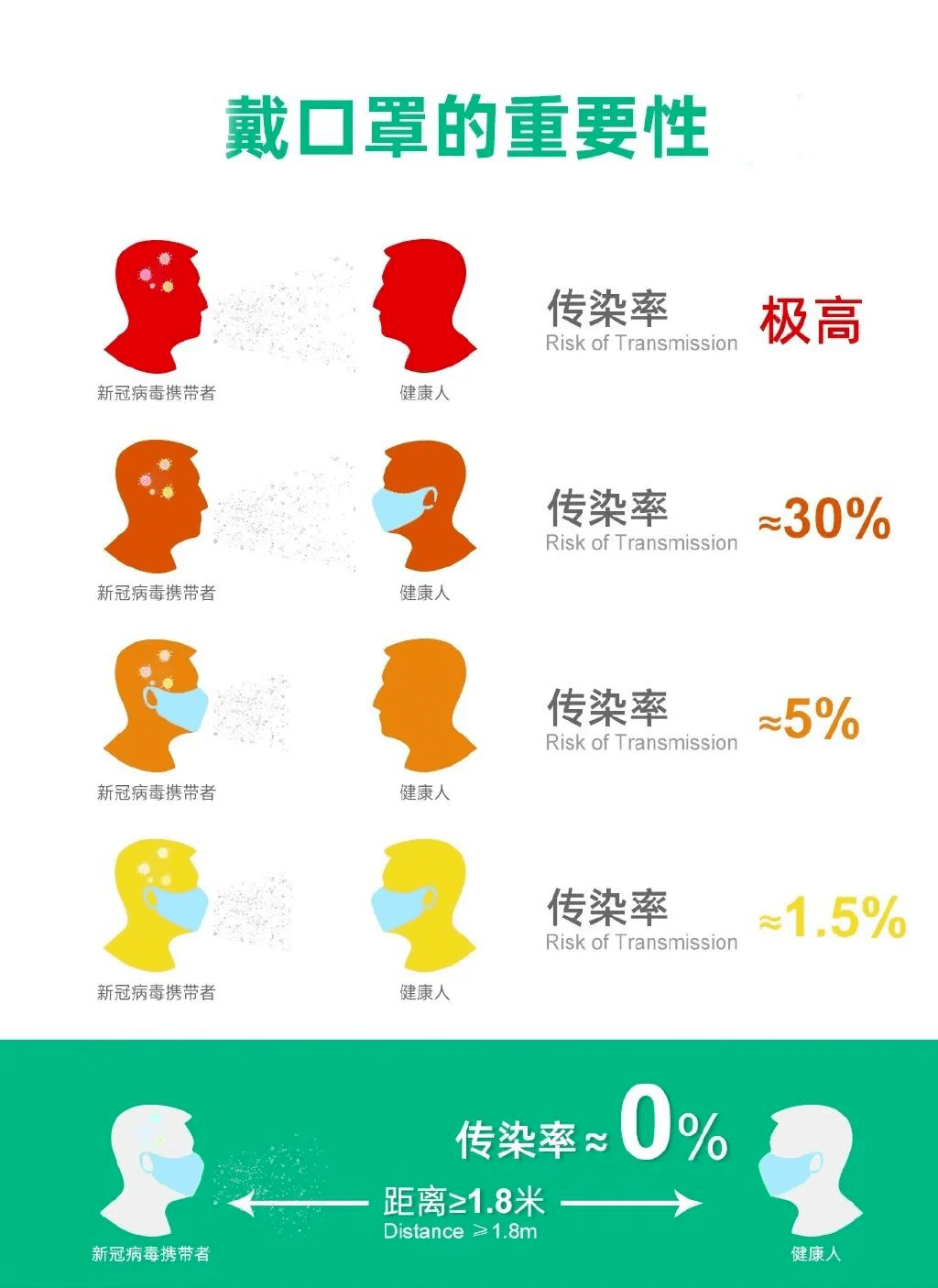 正確戴口罩！“罩”顧自己，保護(hù)他人