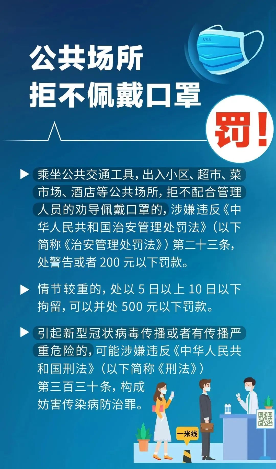 無故不參加核酸檢測，將被處罰或追責！