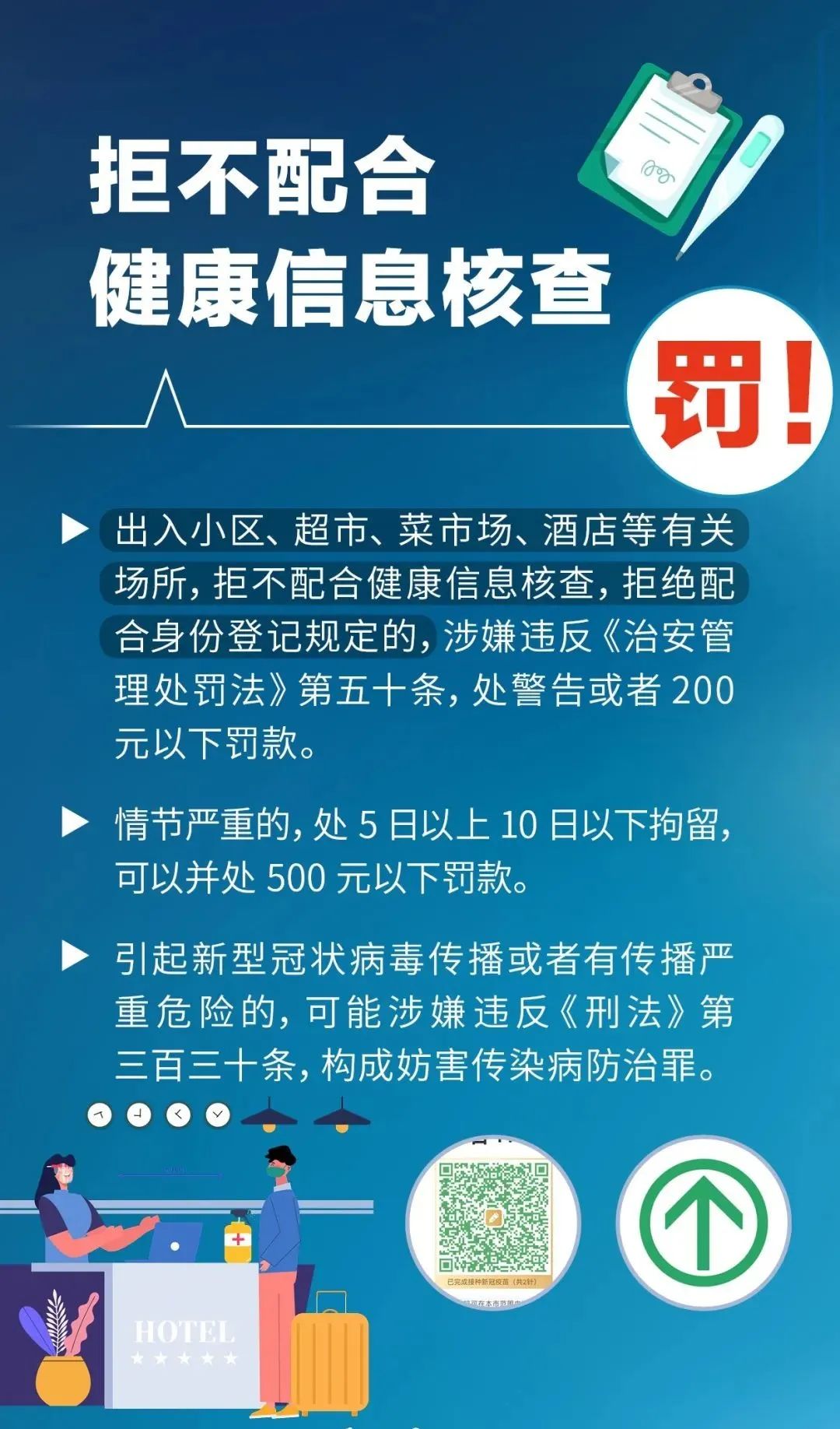 無故不參加核酸檢測，將被處罰或追責！