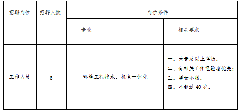 銅仁市武陵山投資經(jīng)營(yíng)（集團(tuán)）有限公司公開招聘工作人員簡(jiǎn)章