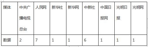 外媒看松桃 | 新鮮出爐！松桃10月外宣成績(jī)單來啦！