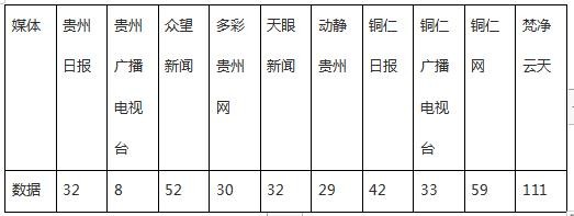 外媒看松桃 | 新鮮出爐！松桃10月外宣成績(jī)單來啦！