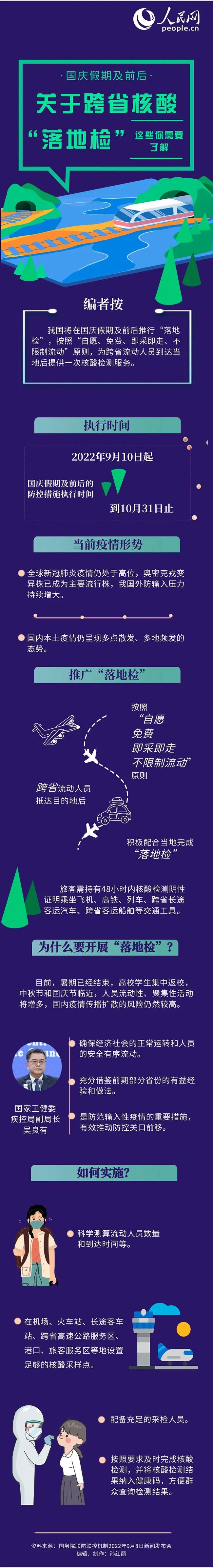 關(guān)于跨省核酸“落地檢” 你需要了解這些