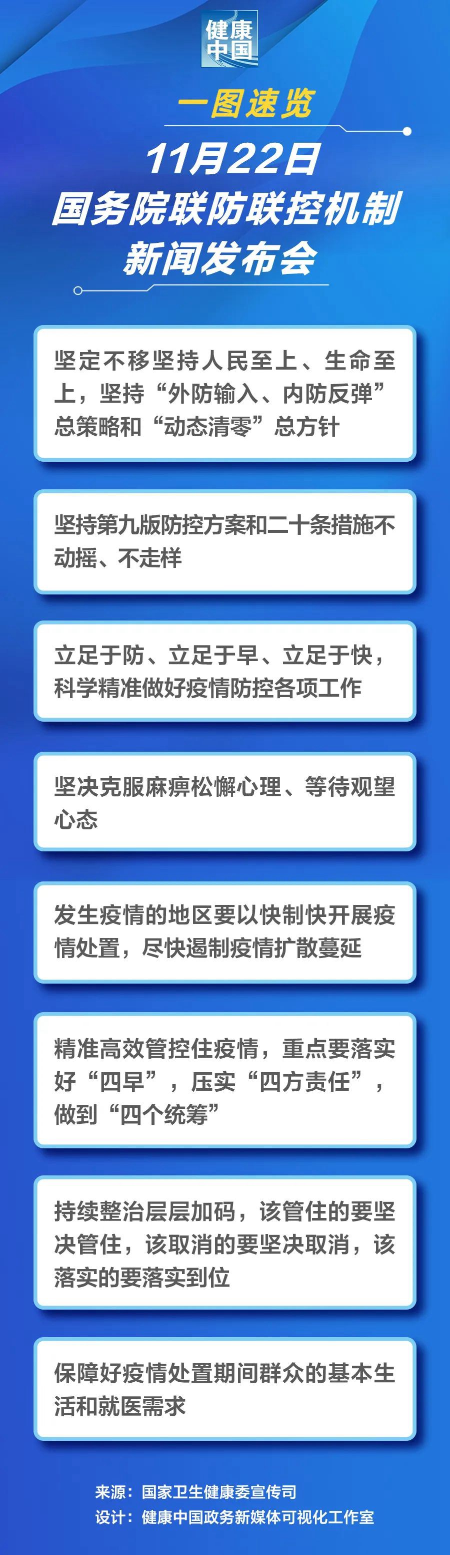 一圖速覽 | 11月22日國務(wù)院聯(lián)防聯(lián)控機(jī)制新聞發(fā)布會