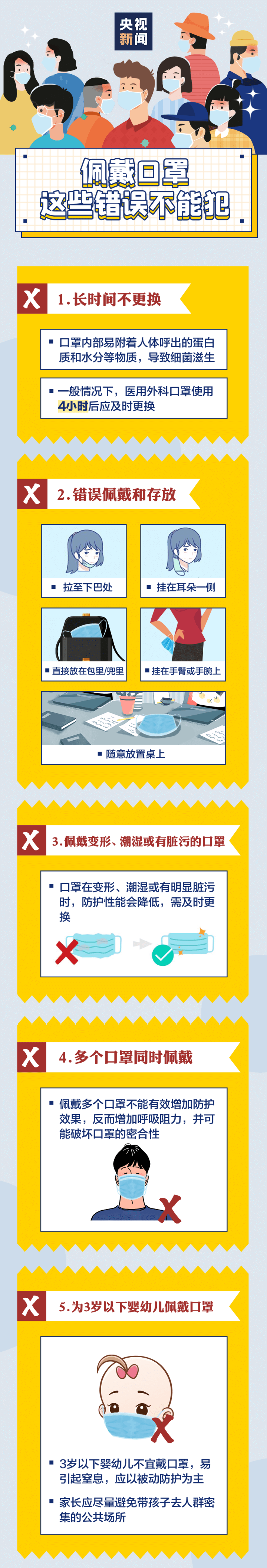 快來！一起了解口罩的正確佩戴方式！