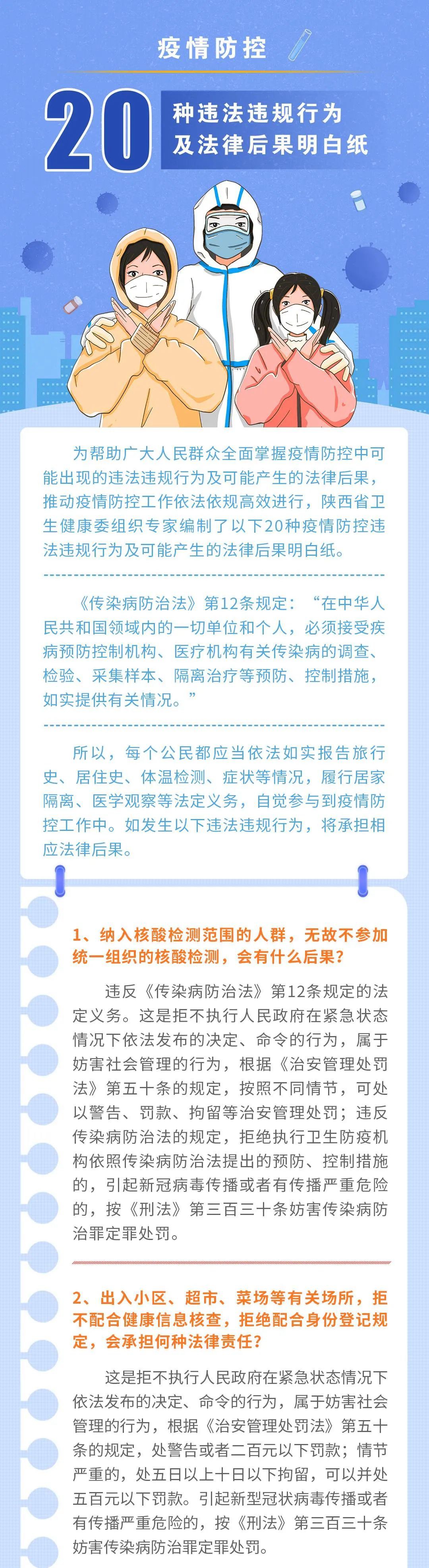 疫情防控期間，這20種行為要承擔法律后果