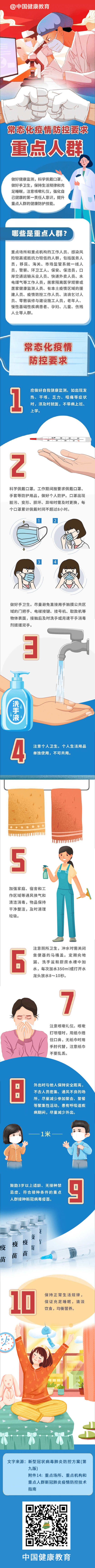 健康科普｜常態(tài)化疫情防控要求【重點(diǎn)人群】