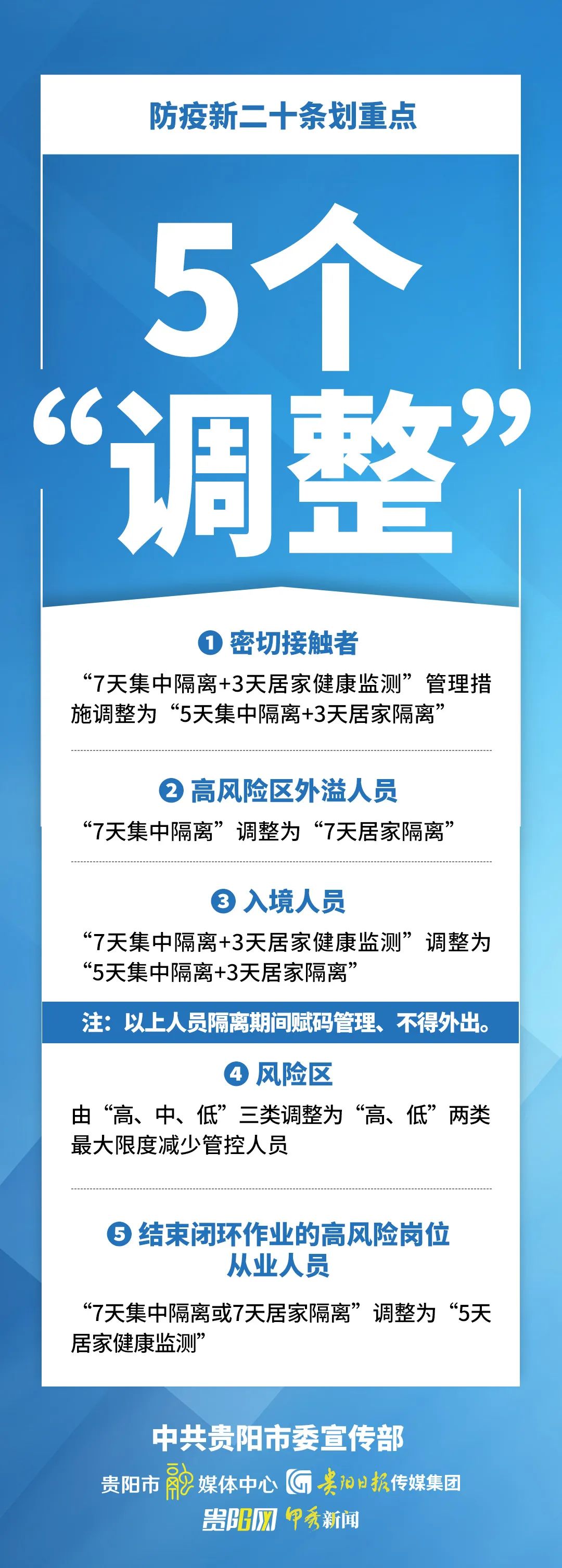 防疫科普 | 劃重點！一組海報看防疫新二十條