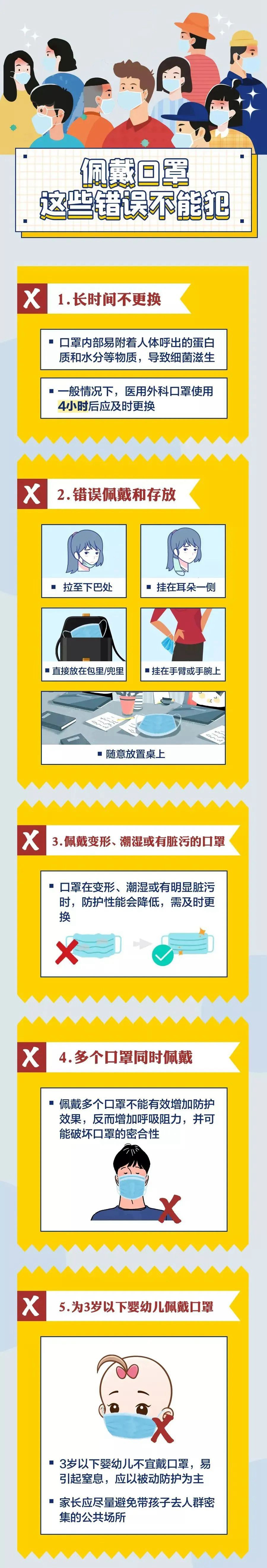 防疫新政二十條，個(gè)人防護(hù)更重要！