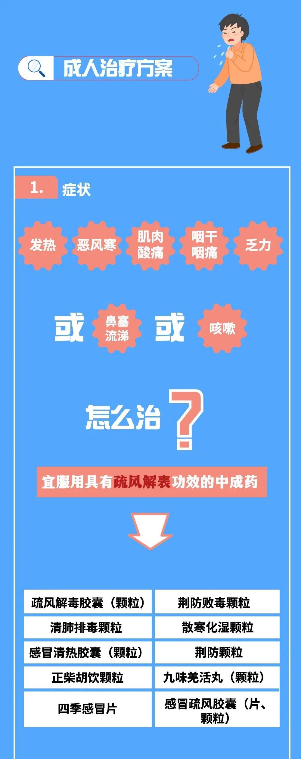 新冠病毒感染者居家中醫(yī)藥干預(yù)指引，建議收藏！