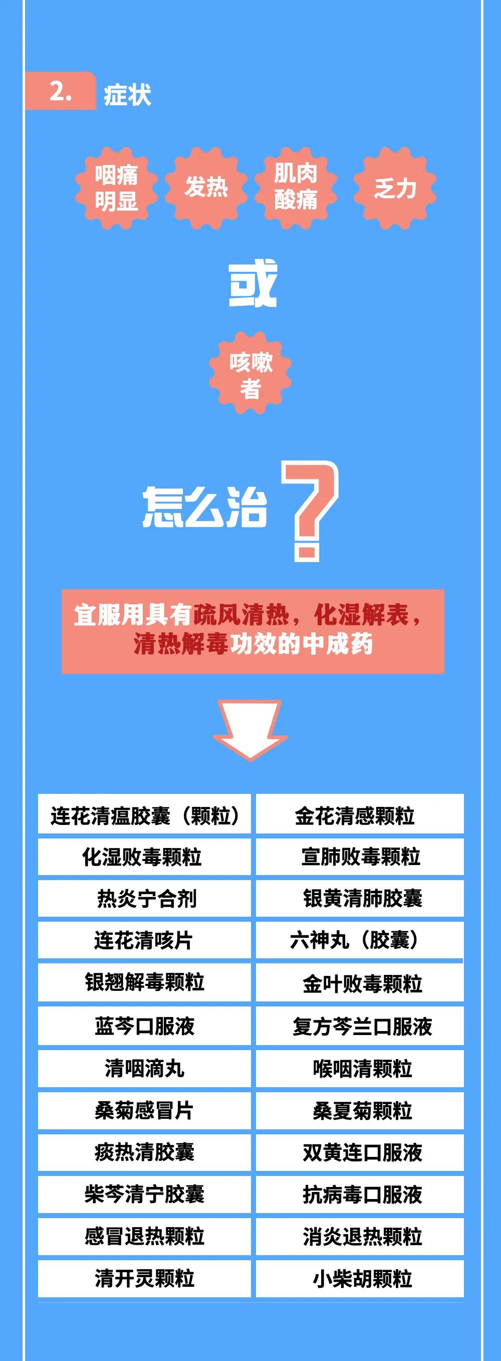 新冠病毒感染者居家中醫(yī)藥干預(yù)指引，建議收藏！