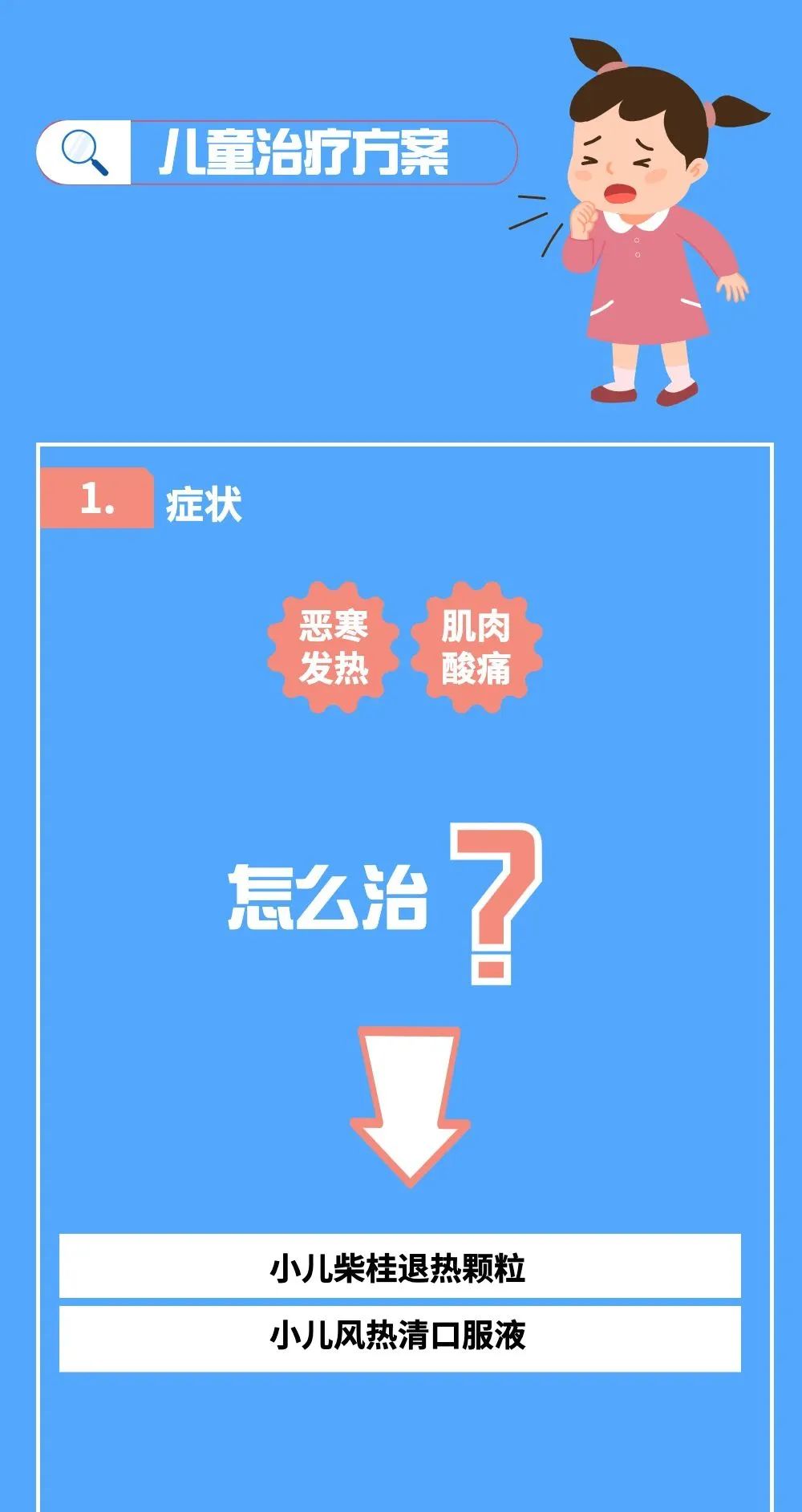 新冠病毒感染者居家中醫(yī)藥干預(yù)指引，建議收藏！