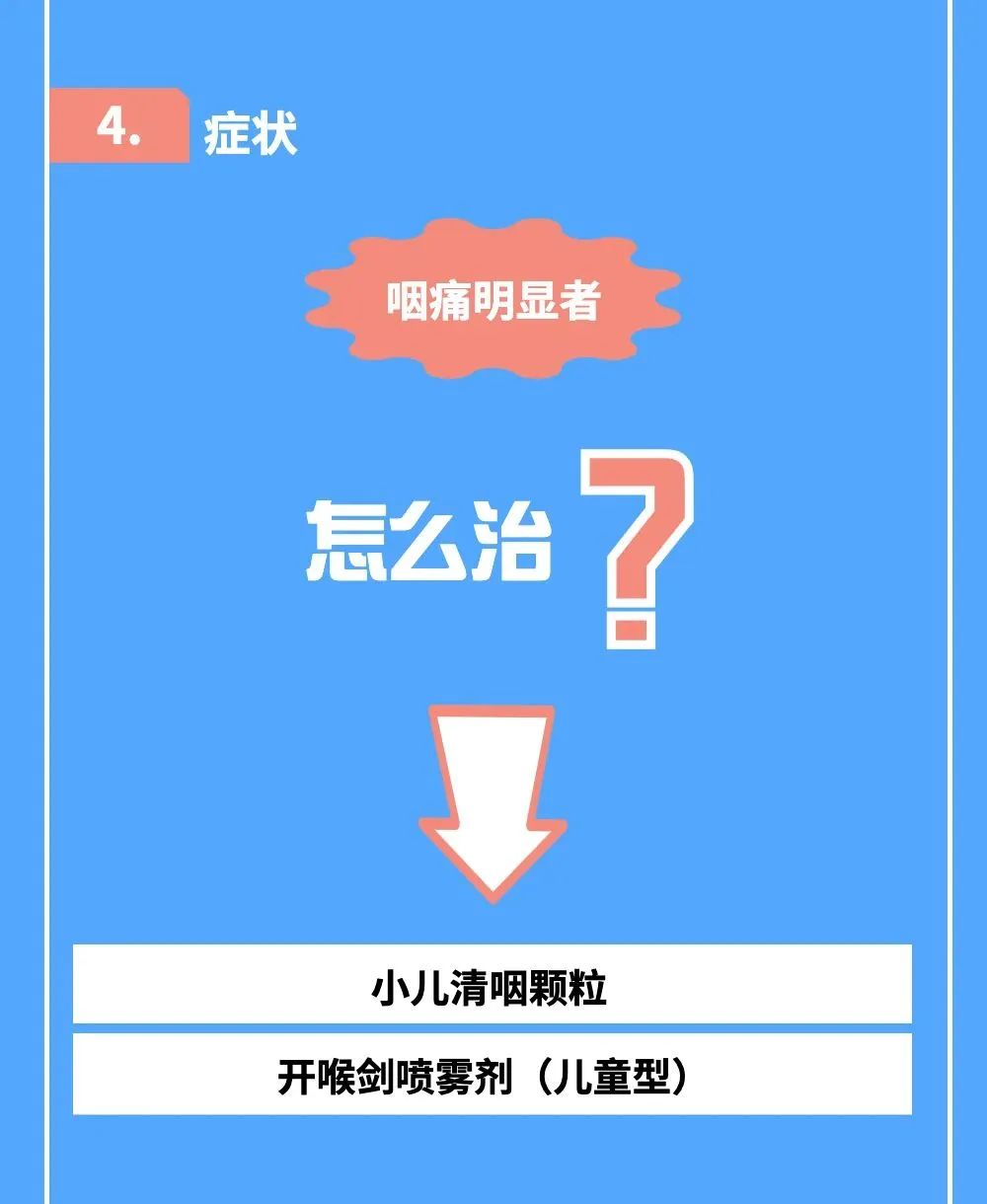 新冠病毒感染者居家中醫(yī)藥干預(yù)指引，建議收藏！
