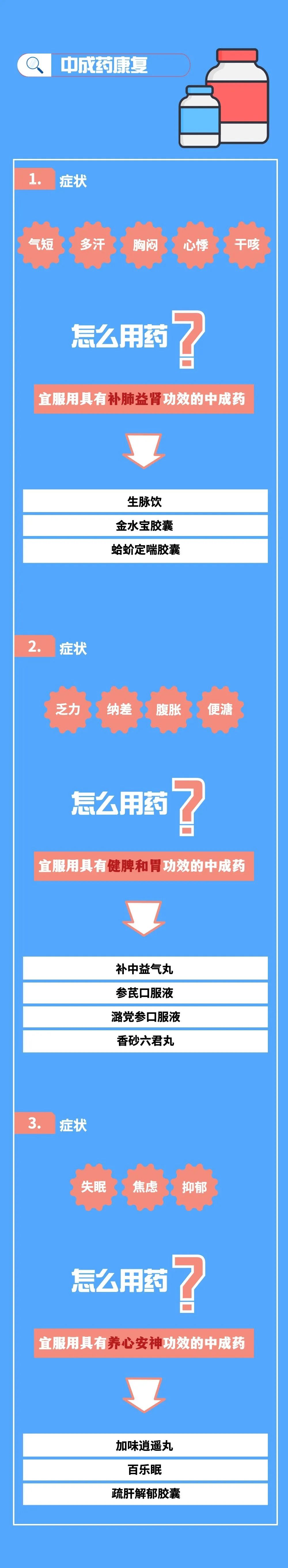 新冠病毒感染者居家中醫(yī)藥干預(yù)指引，建議收藏！