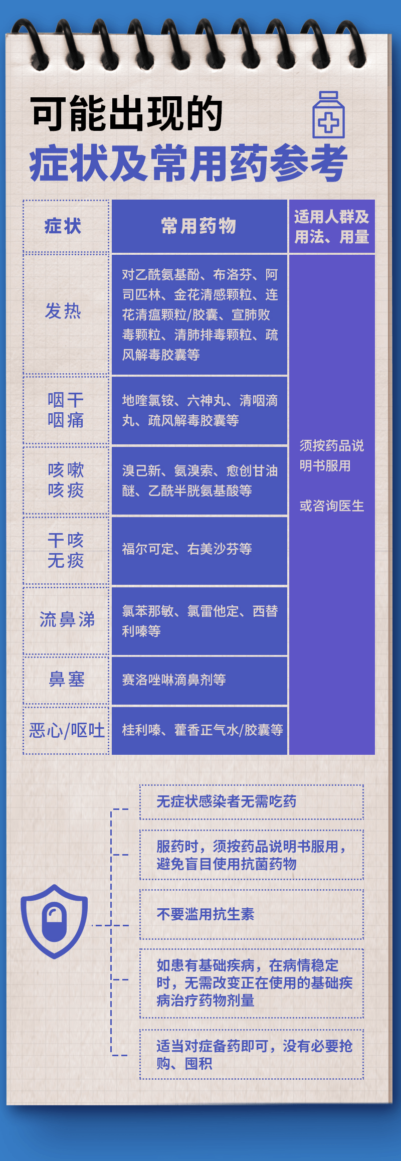 新冠感染者居家隔離操作手冊(cè)來了！