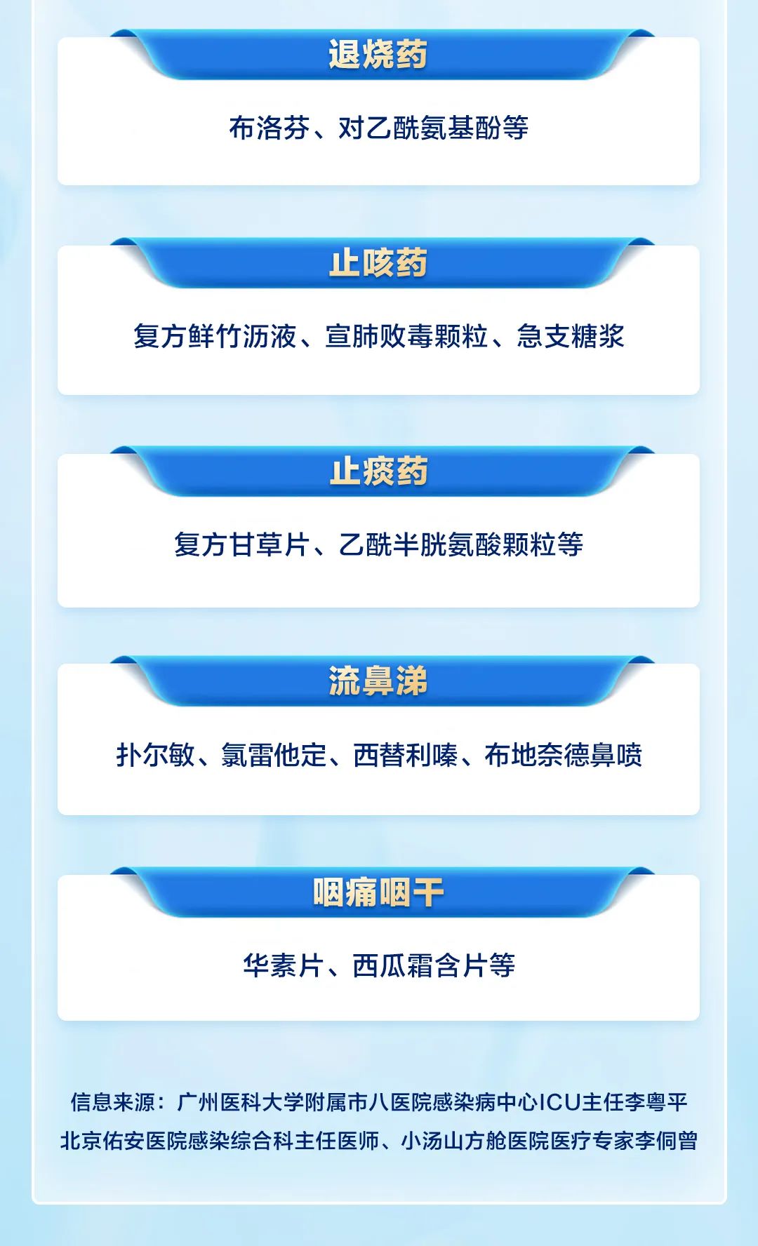 應(yīng)對(duì)新冠，我們可以準(zhǔn)備哪些藥？