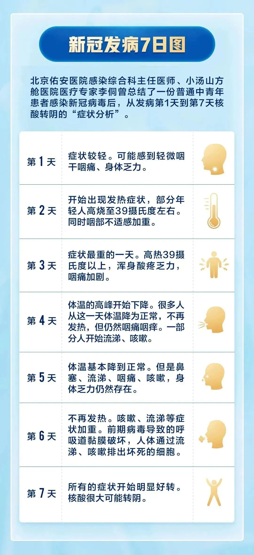 應(yīng)對(duì)新冠，我們可以準(zhǔn)備哪些藥？