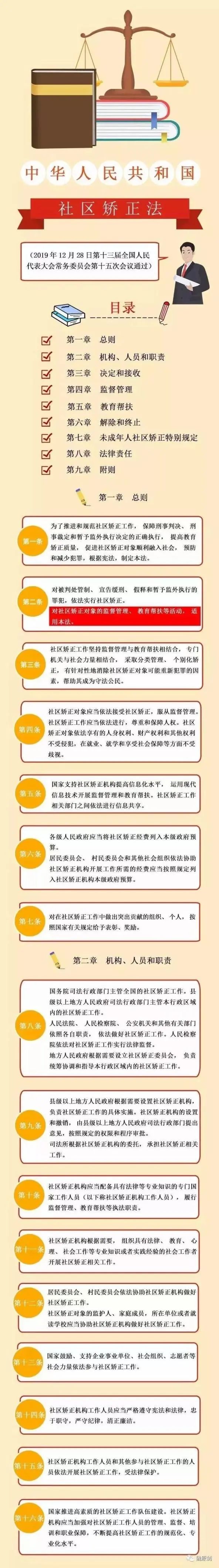 一圖看懂《中華人民共和國(guó)社區(qū)矯正法》全文！