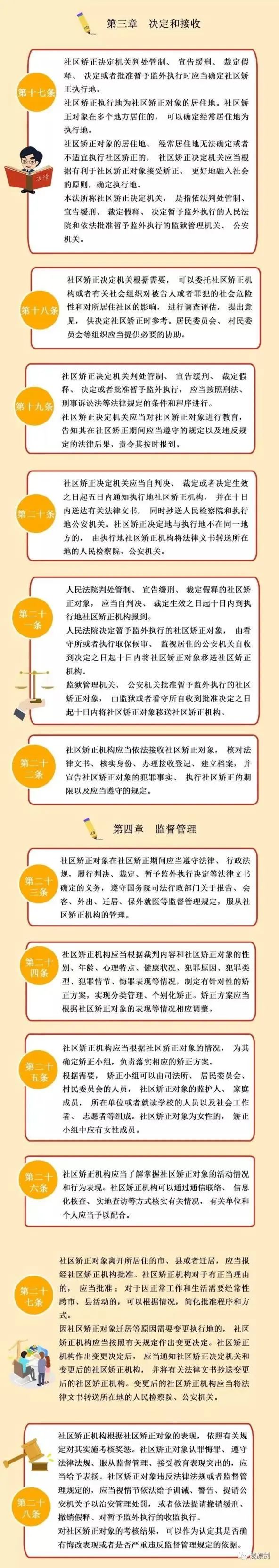 一圖看懂《中華人民共和國(guó)社區(qū)矯正法》全文！