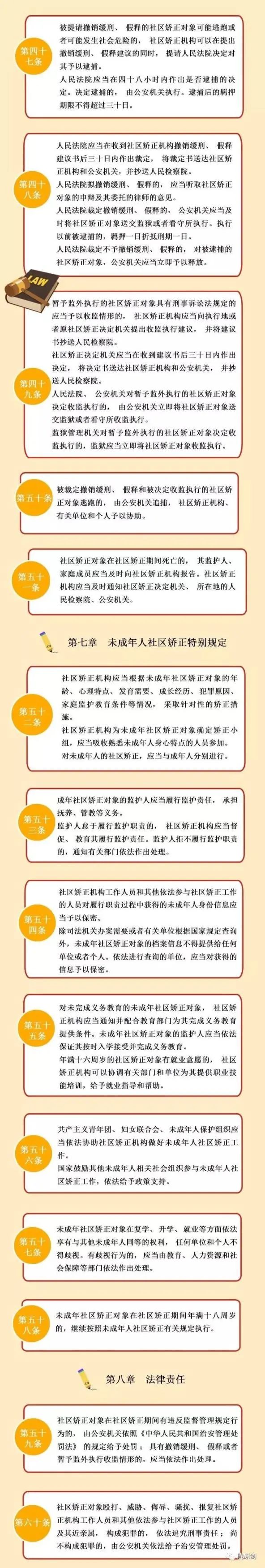 一圖看懂《中華人民共和國(guó)社區(qū)矯正法》全文！