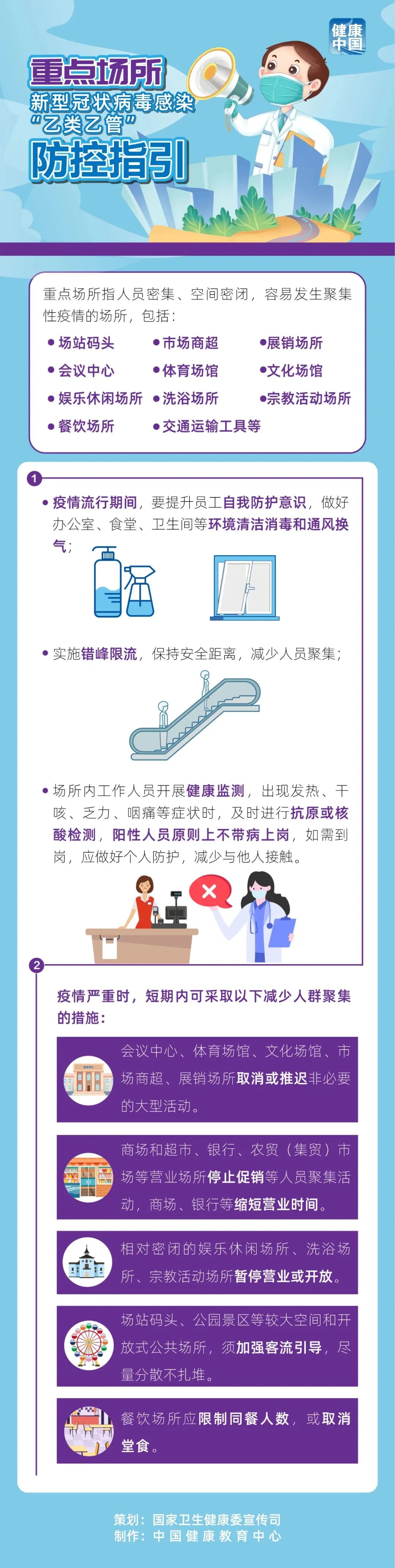 重點(diǎn)場所防控指引【科學(xué)防疫小貼士】（63）