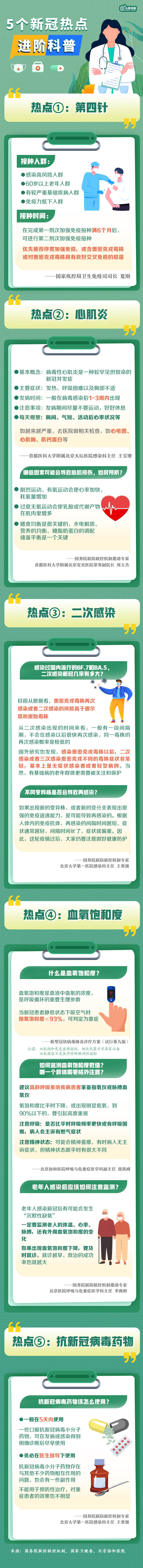 實(shí)用！5個(gè)新冠熱點(diǎn)進(jìn)階科普