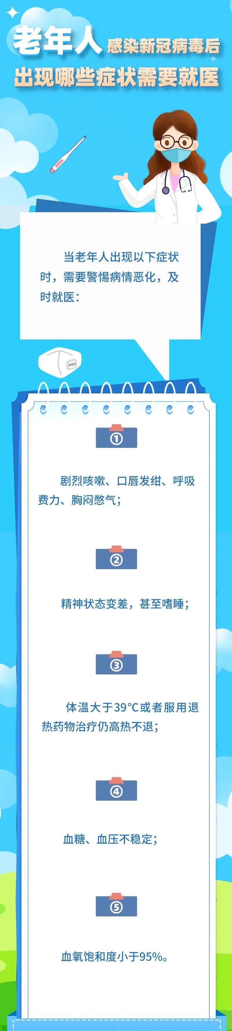 老年人感染新冠病毒后出現(xiàn)哪些癥狀需要就醫(yī)？
