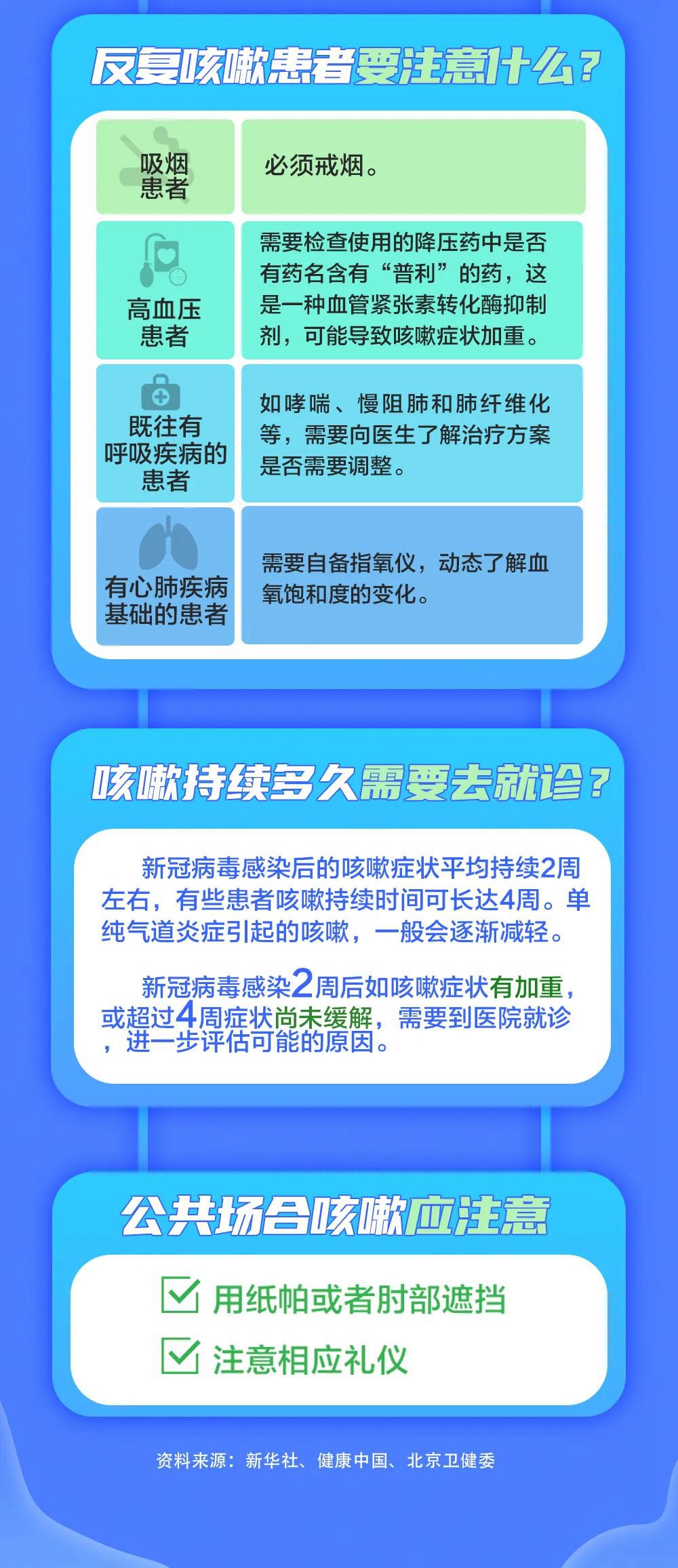 康復期一直咳咳咳怎么辦？解答來了