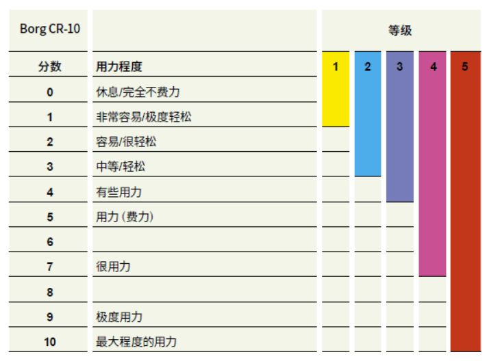健身愛(ài)好者們“陽(yáng)康”后，如何科學(xué)穩(wěn)妥地恢復(fù)運(yùn)動(dòng)？